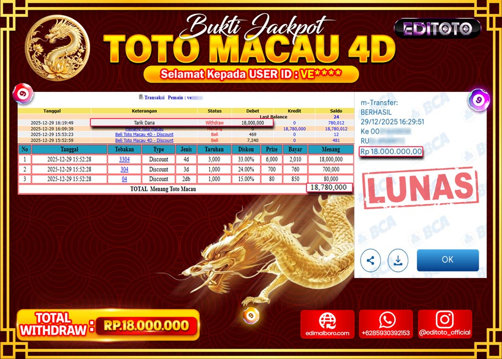 JACKPOT EDITOTO TOGEL PASARAN TOTO MACAU 4D Rp.18.000.000.,- LUNAS 