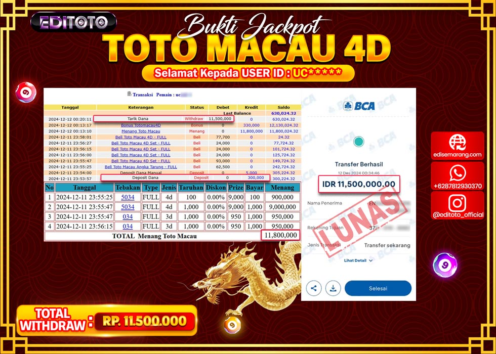 JACKPOT TOGEL PASARAN TOTO MACAU Rp.11.500.000.,- LUNAS