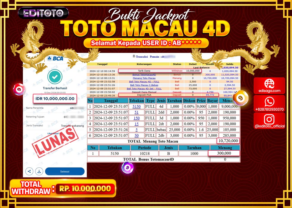 JACKPOT TOGEL PASARAN TOTO MACAU Rp.10.000.000.,- LUNAS